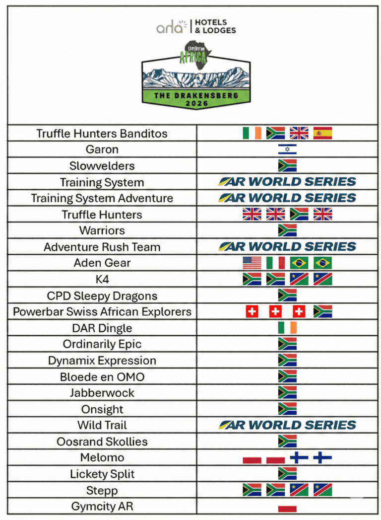 EA 2026 Team List